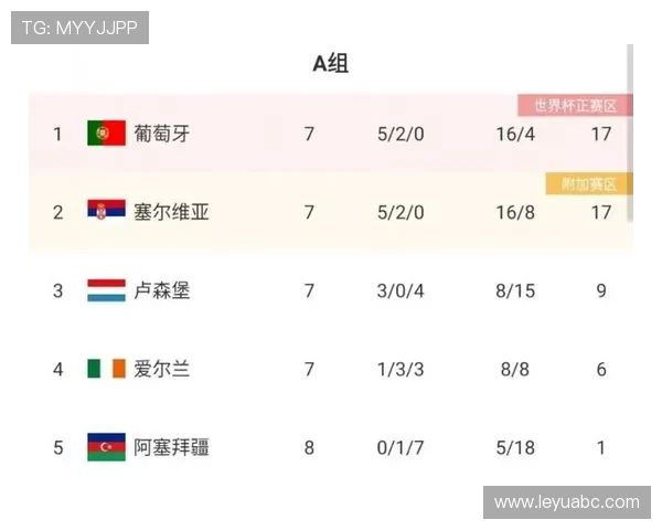 2026世界杯小组第三出线规则怎么算有哪些晋级条件