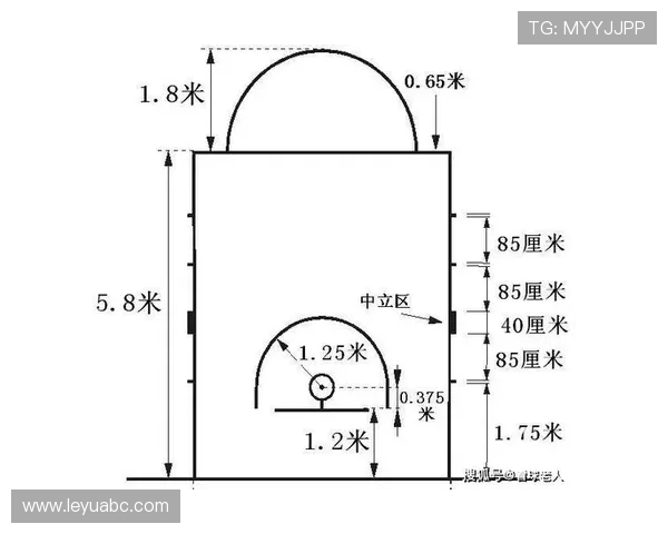 篮球规则中投篮犯规如何判罚，不同区域罚球次数怎么计算