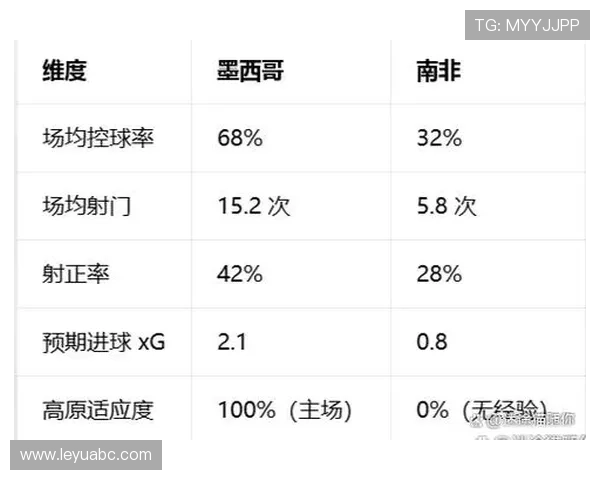 墨西哥队2026世界杯阵容预测与出线前景分析 墨西哥队2026世界杯阵容预测与出线前景分析