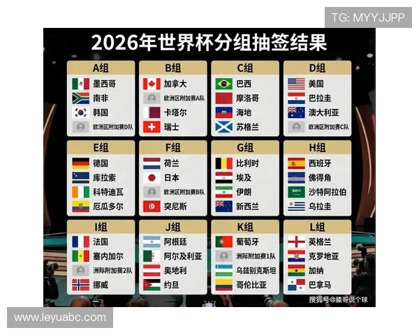 加拿大2026世界杯出线形势分析:主场优势能否助其突破小组赛 加拿大2026世界杯出线形势分析:主场优势能否助其突破小组赛